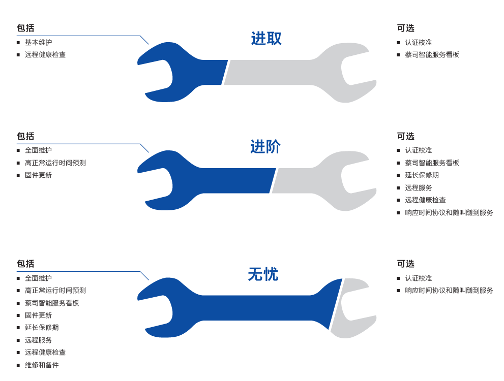 临沂临沂蔡司临沂三坐标维保