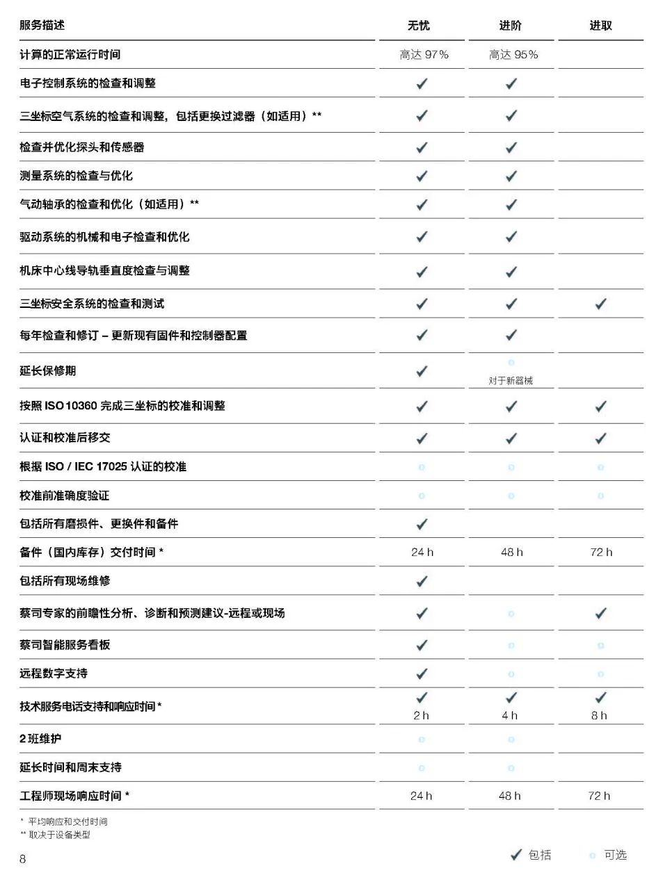 临沂临沂蔡司临沂三坐标维保